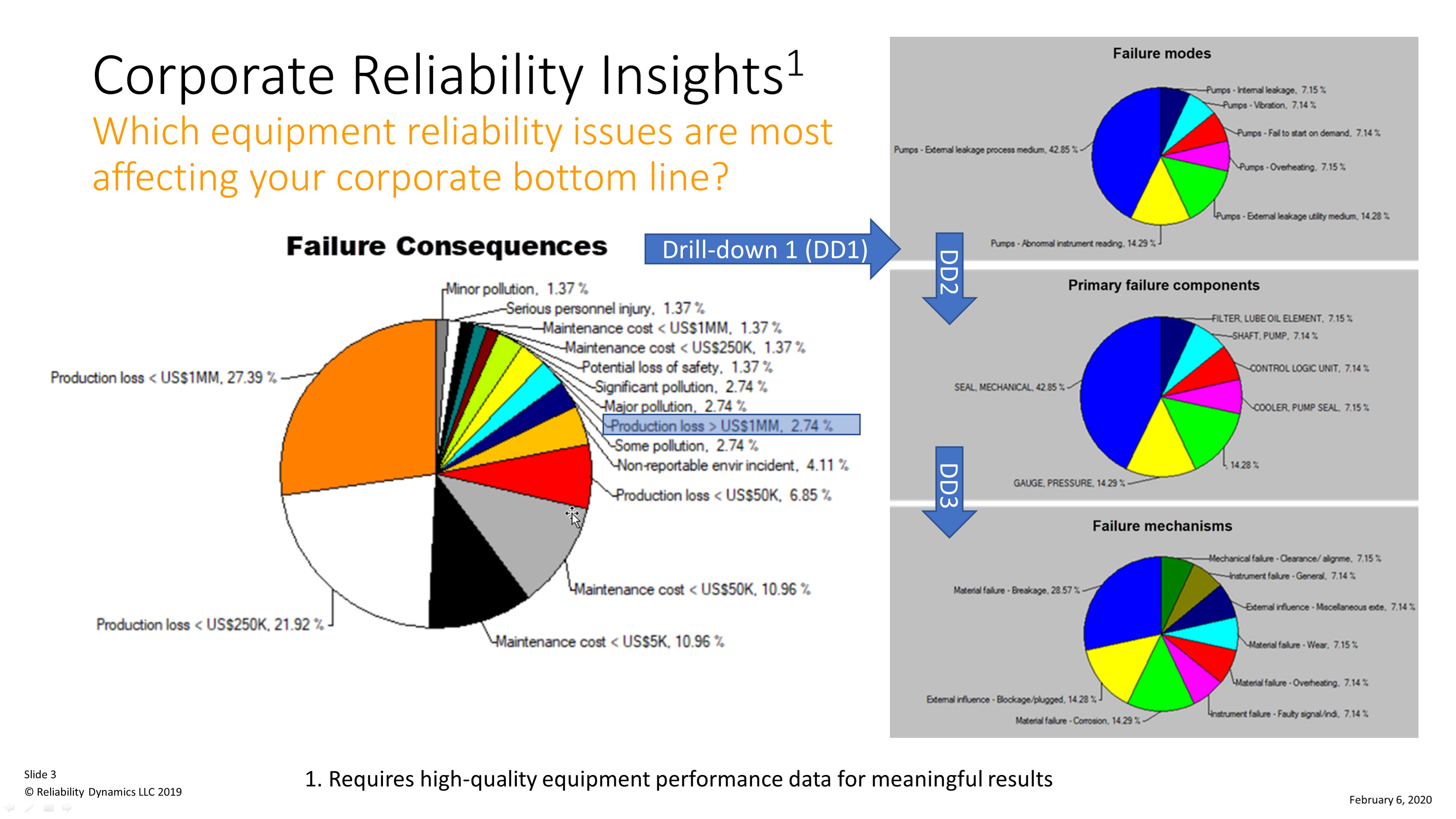 Corporate Reliability Insights