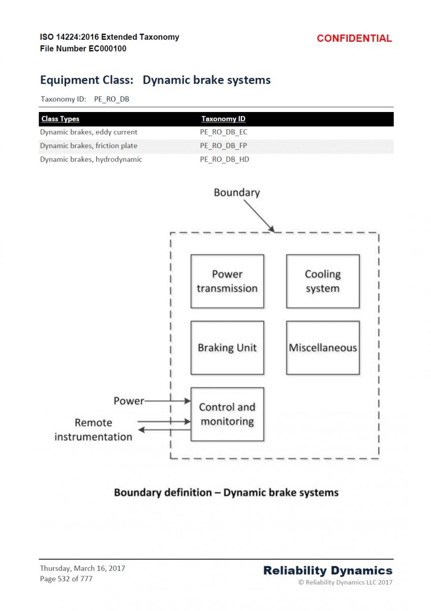 Dynamic Brake Systems