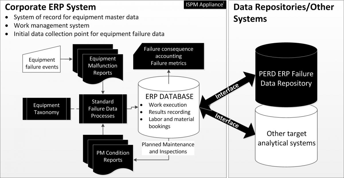 News Corporate ERP System