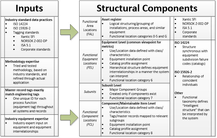 Technical Taxonomy